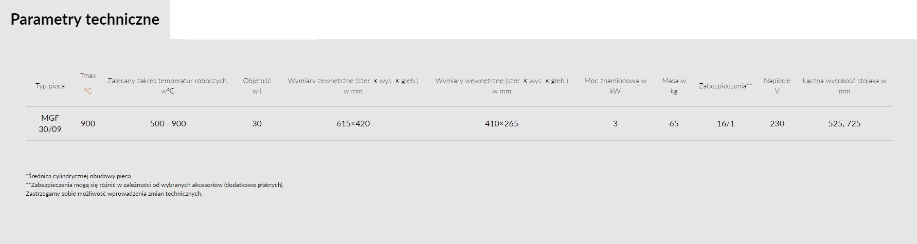Piec okrągły MGF do 900 °C