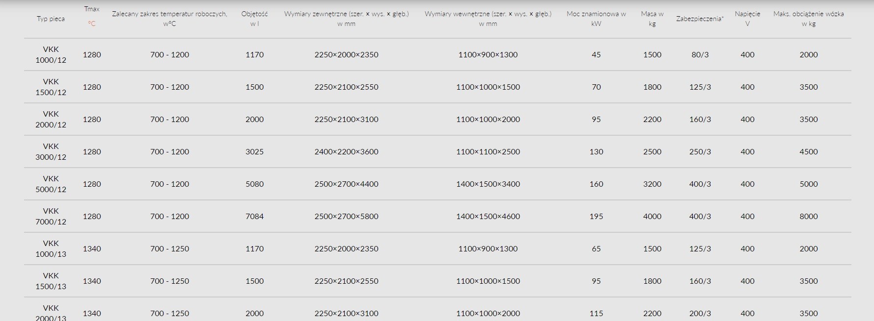 Piec z wysuwanym trzonem VKK do 1280 / 1340 °C Piec z wysuwanym trzonem VKK do 1280 / 1340 °C